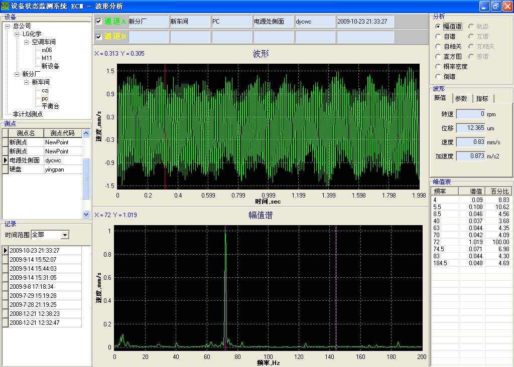 设备状态监测系统软件ECM-1.24