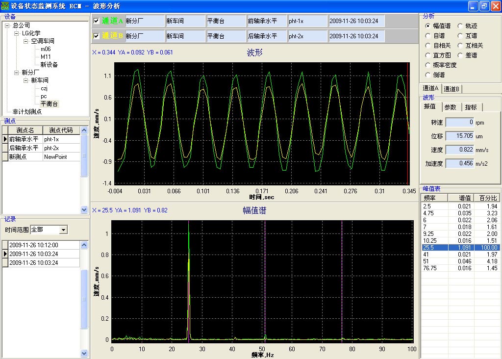 设备状态监测系统软件ECM-1.24