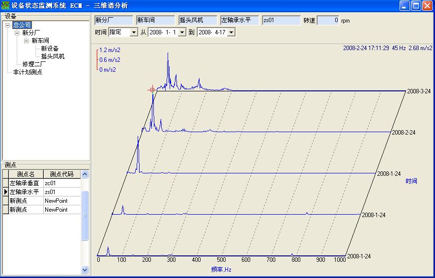 设备状态监测系统软件ECM-1.24