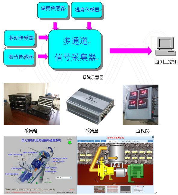 BVM-301小型振动温度在线监测系统