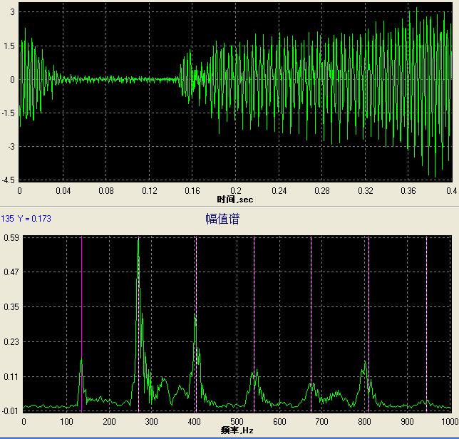 BVM-100系列配件声级计 BVM-100系列配件声级计