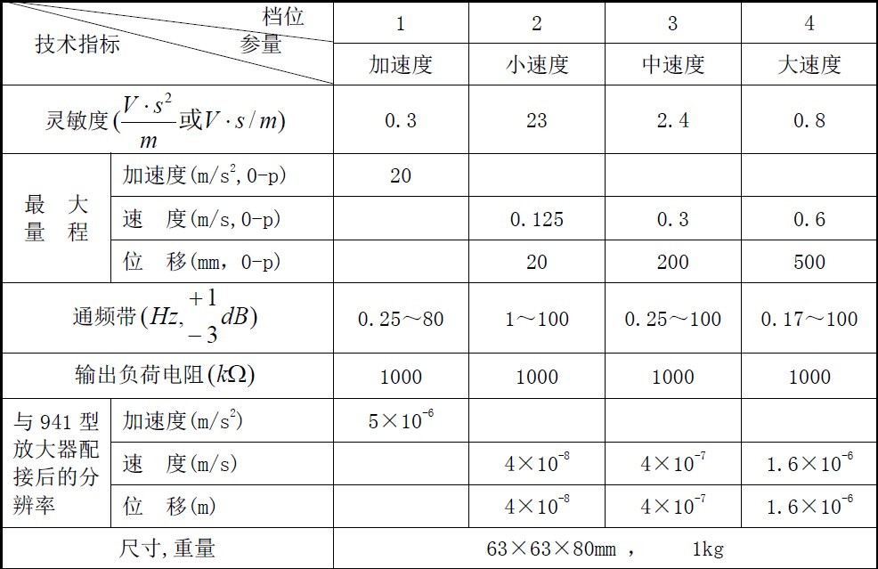 速度传感器